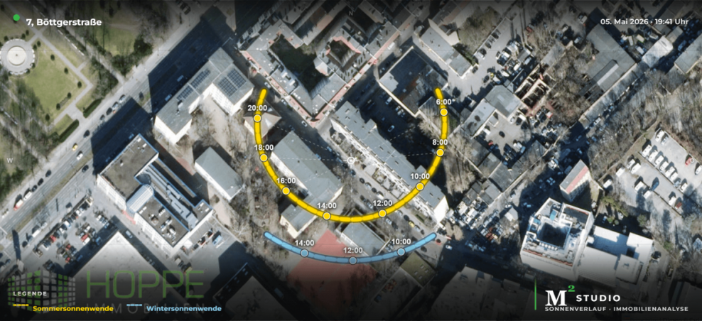 Sonnenverlauf Etagenwohnung Berlin